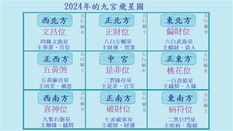 2019 九宮飛星|2019年九宮飛星圖及風水方位吉兇